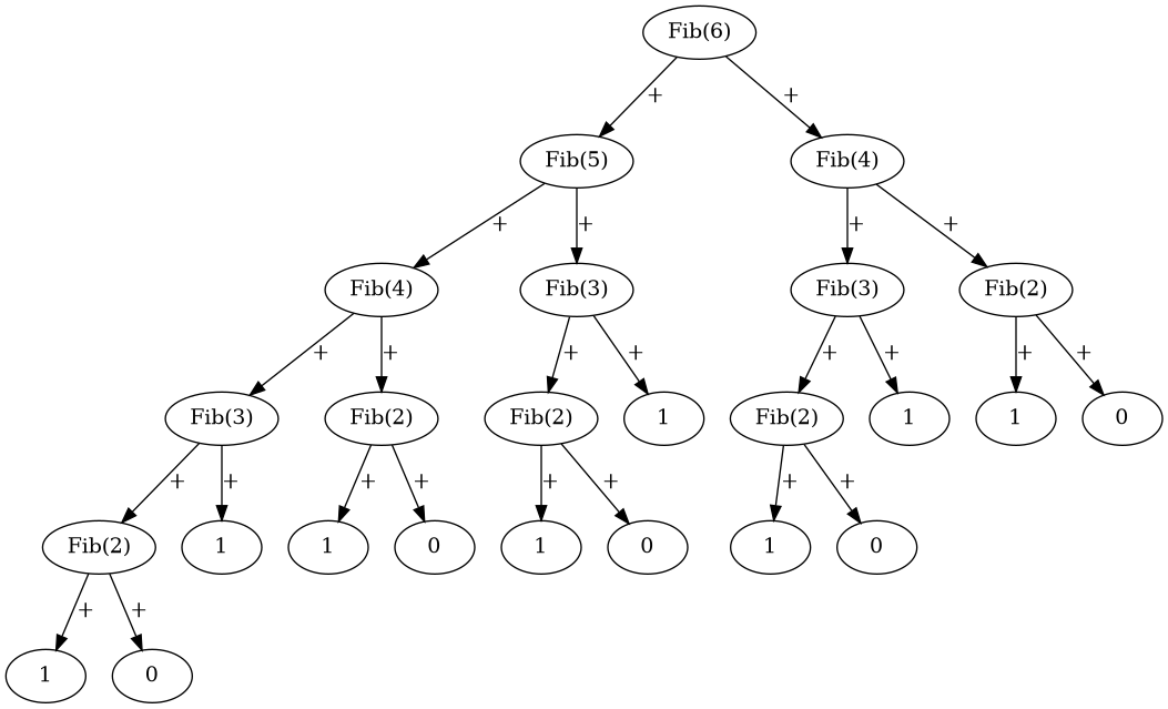 Fibonacci(6)=8 with 25 Tasks spawned