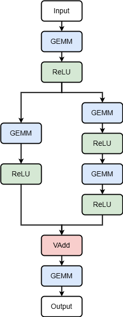 Neural Network Architecture